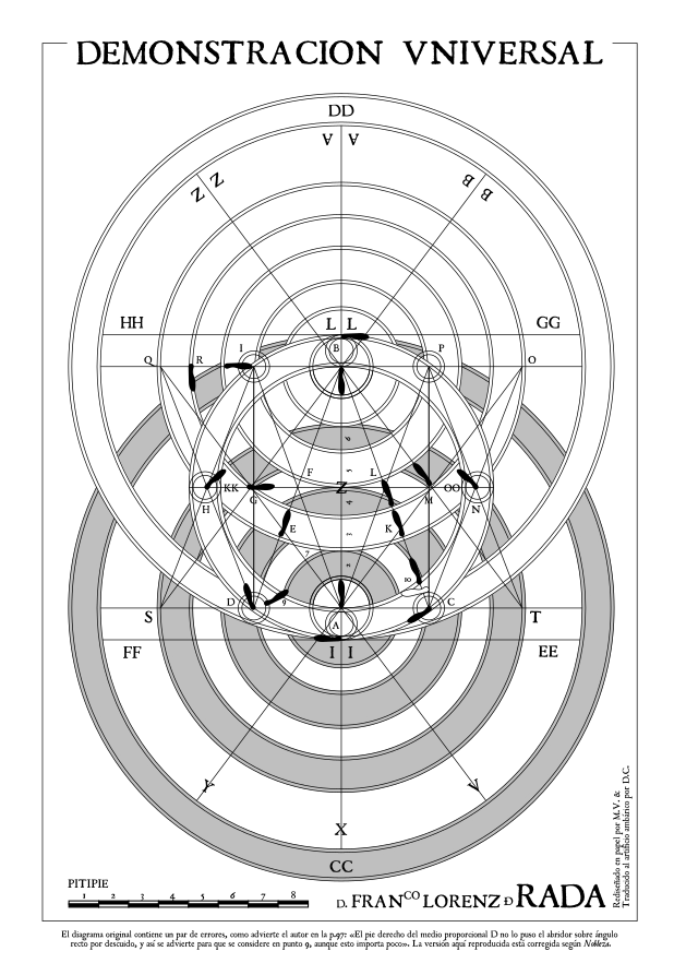 Crisol de la Verdadera Destreza y Filosofía Matemática de las Armas - Image 7